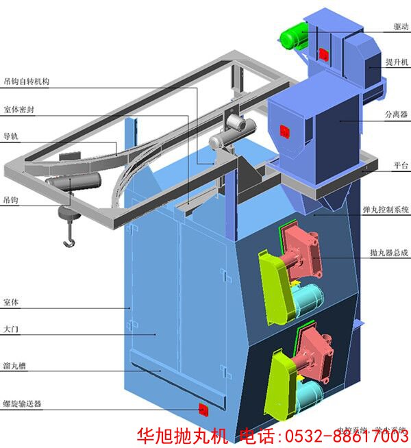 吊鉤式拋丸機組成圖